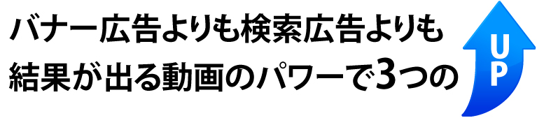 バナー広告よりも検索広告よりも結果が出る動画のパワーで3つのUP