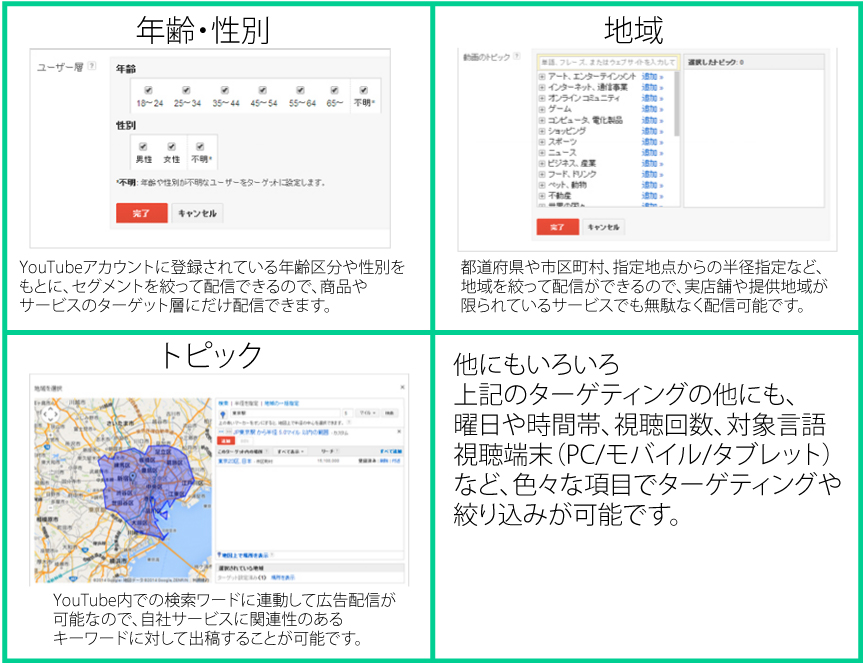 年齢・性別、地域、トピックなど、いろいろな項目でターゲティングや絞り込みが可能です。